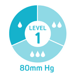PRIMED ASTM Level 1 Procedure Earloop Face Mask - Blue (Box of 50) thumbnail 4