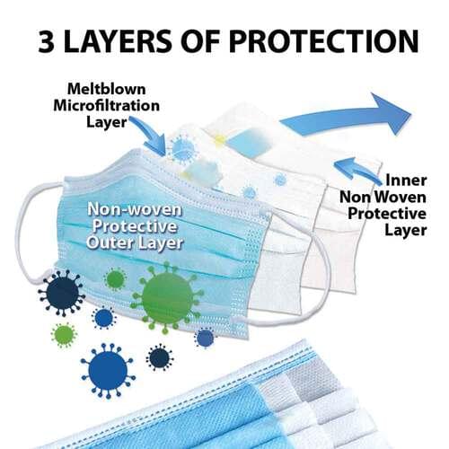 SafeMask® SofSkin® Level 3 Earloop Mask - Box of 50